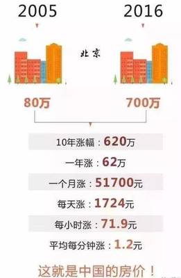 回顧9年看房路茫茫,年前不買房準(zhǔn)后悔!