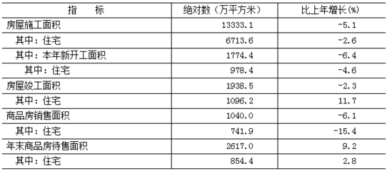 圖/北京市統(tǒng)計局官網
